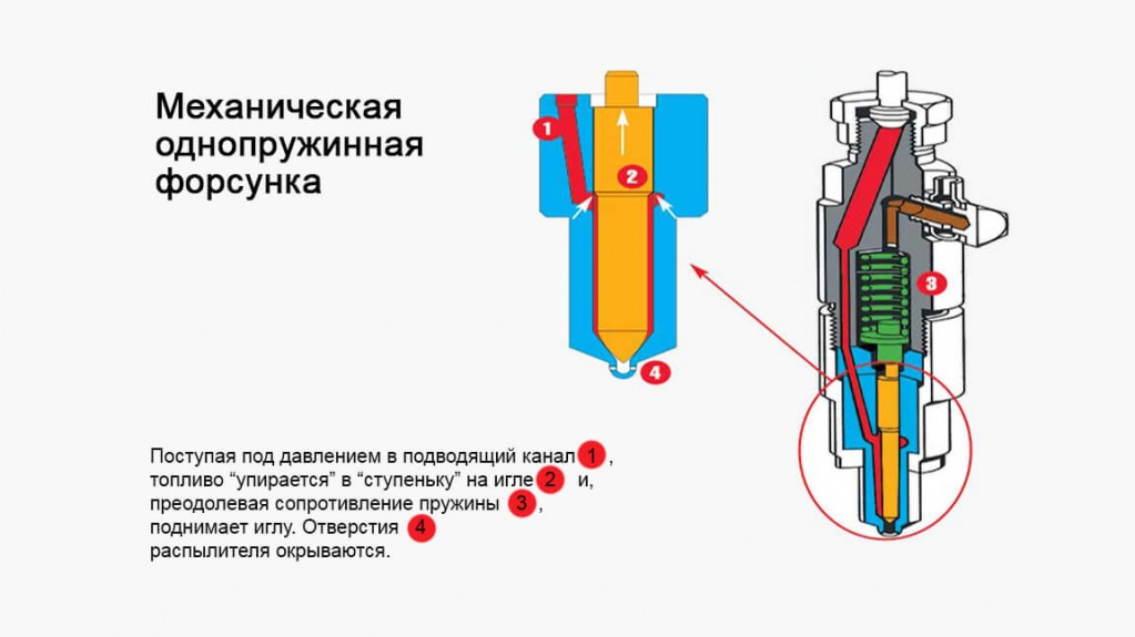Механическая форсунка Механическая форсунка