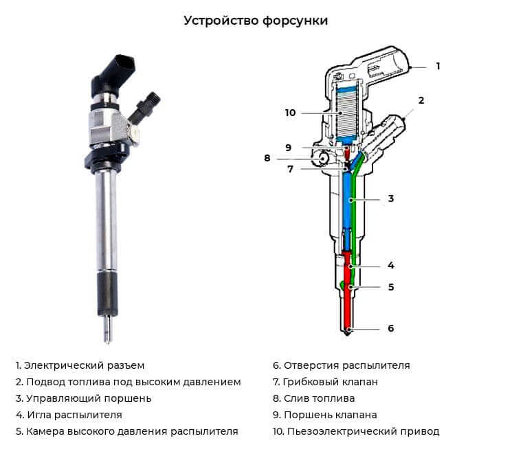 Устройство форсунки Устройство форсунки