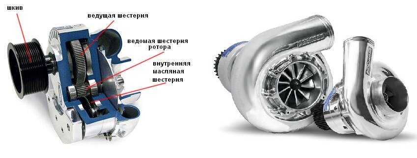 Турбокомпрессор с наддувом