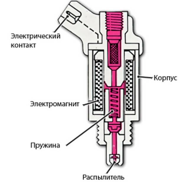 Электромеханическая форсунка Электромеханическая форсунка