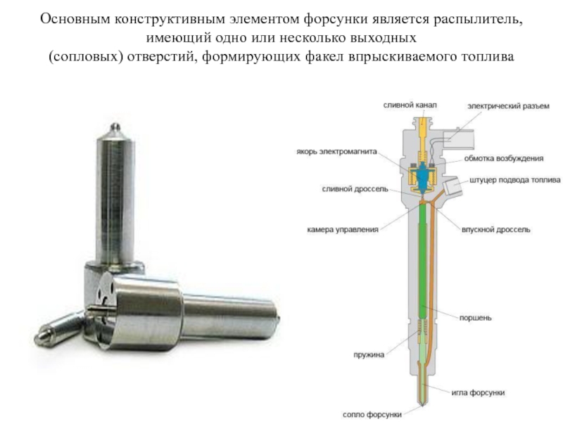Распылитель форсунки Распылитель форсунки