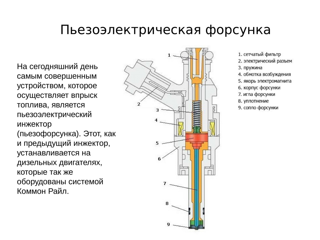 Пьезоэлектрическая форсунка Пьезоэлектрическая форсунка